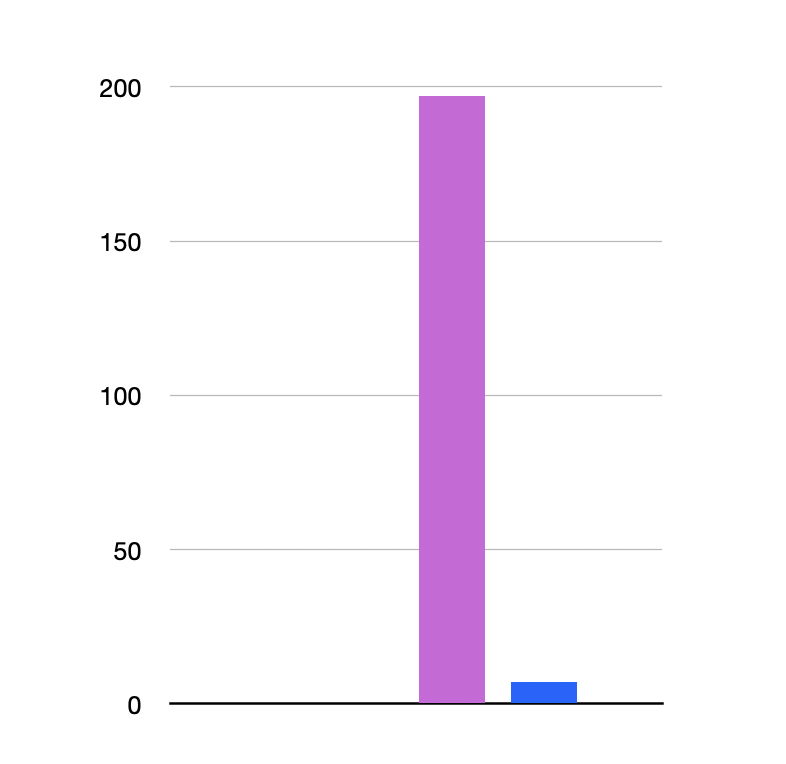 CustomGPT versus AINIRO AI chatbots on HTTP requests