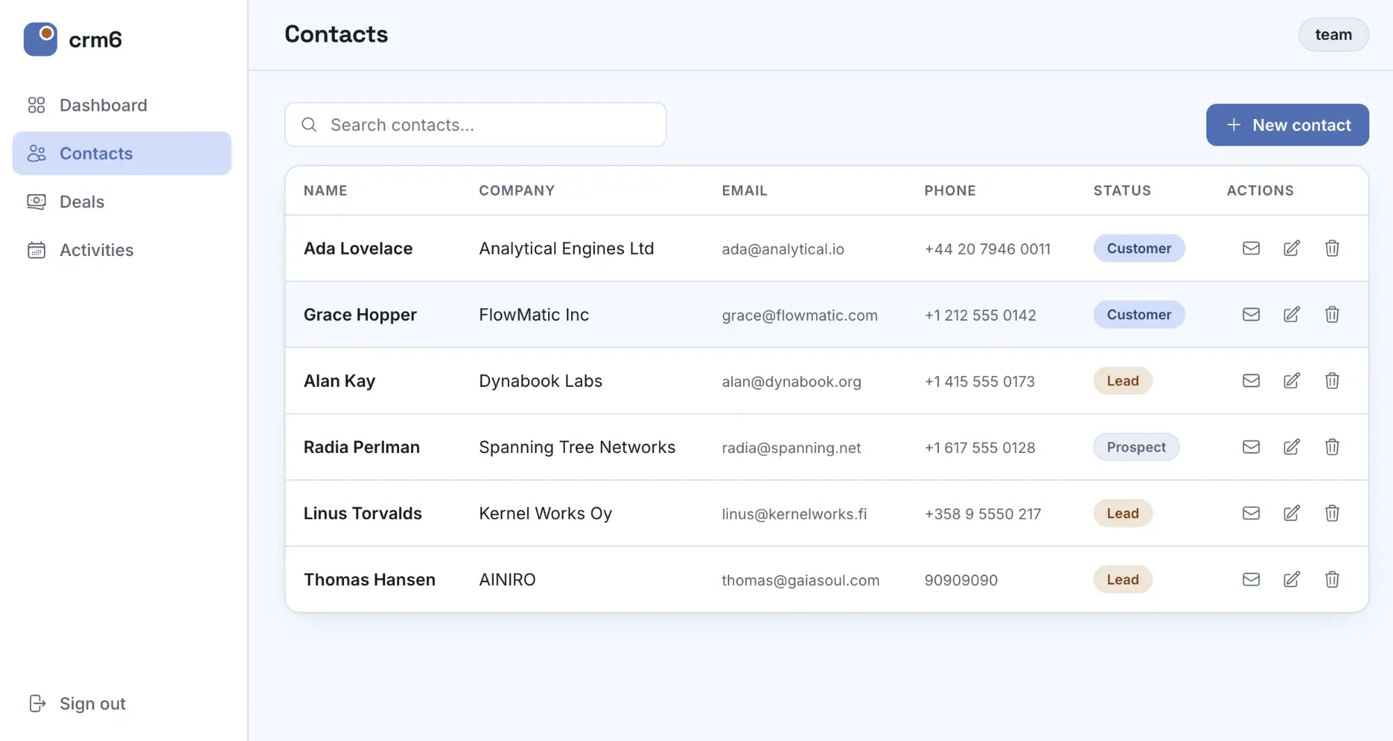 The crm6 contacts table with search, status badges, and per-row actions