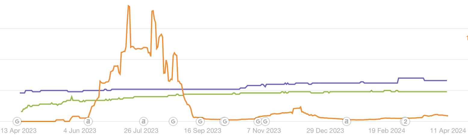 Google fighting AINIRO