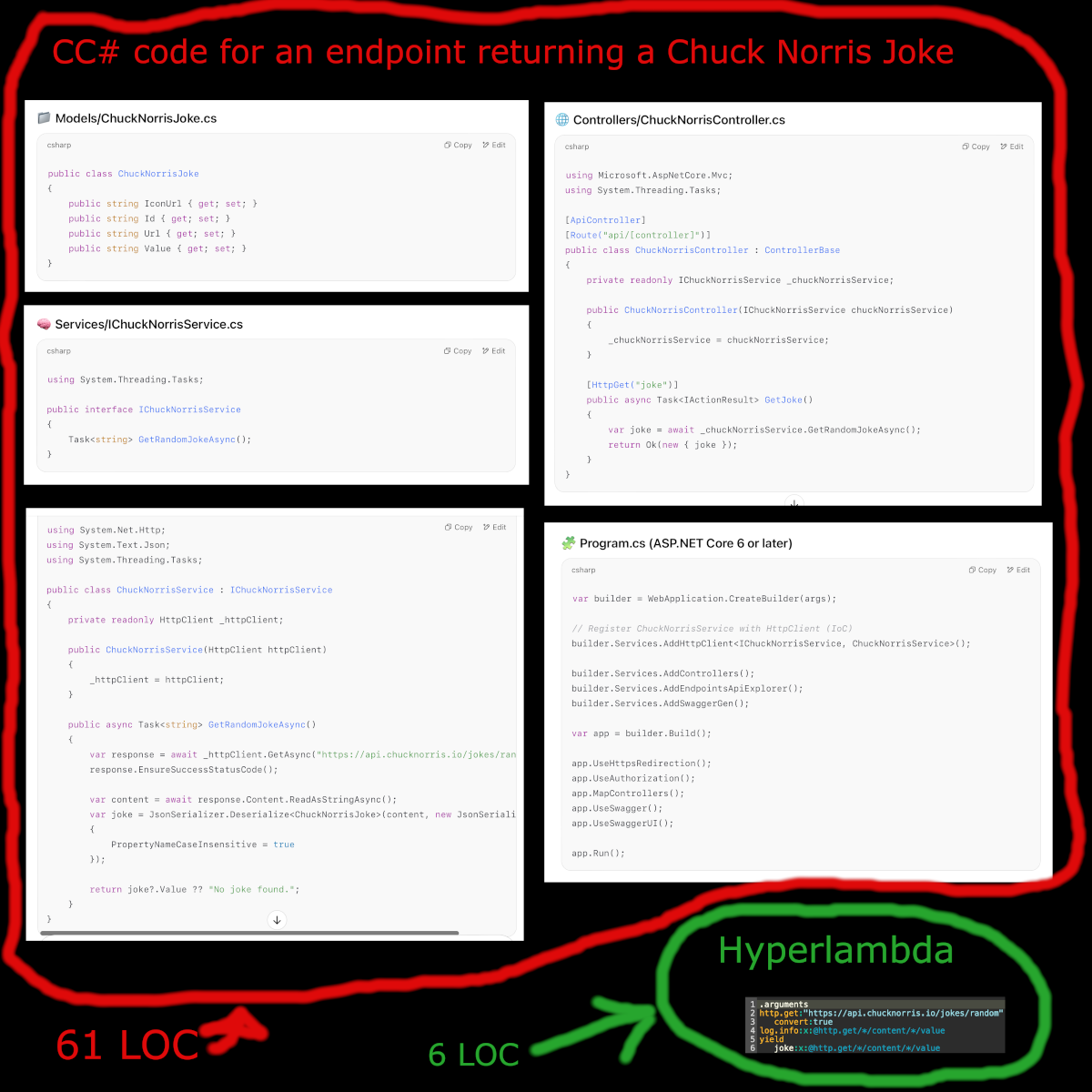 Hyperlambda to C# code ratio