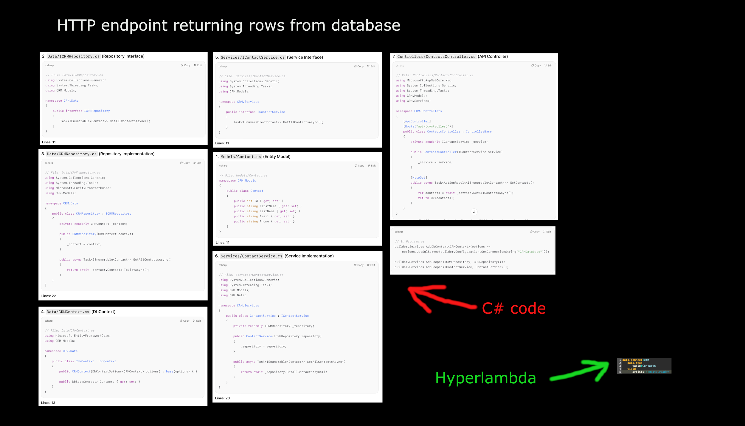 Hyperlambda versus C#