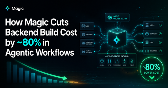 The $171,000 a Year You're Wasting Building Backends by Hand