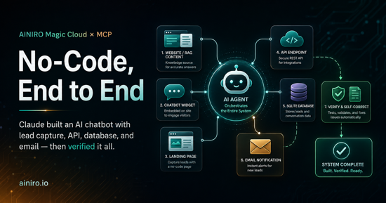 No-Code, End to End: How Claude Created an AI Chatbot with Lead Capture, API, Database, and Email
