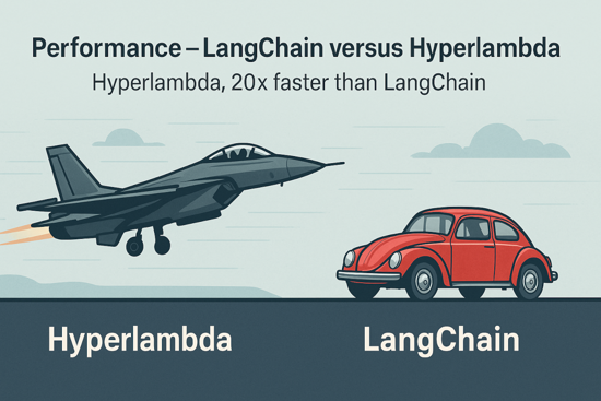 Performance - LangChain versus Hyperlambda