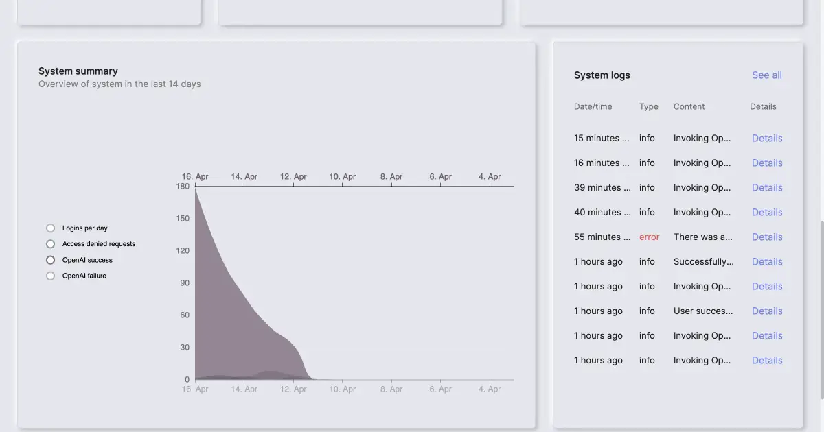 Chatbot KPI and statistics