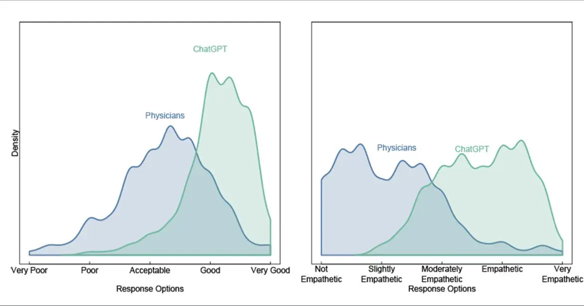 ChatGPT for Health Care