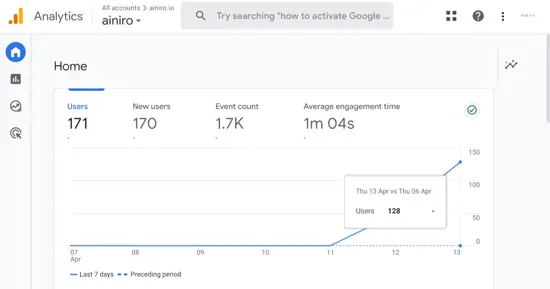 How we built a 1% website in 3 days for €7