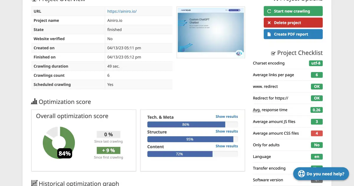 How AINIRO isperforming on SEO