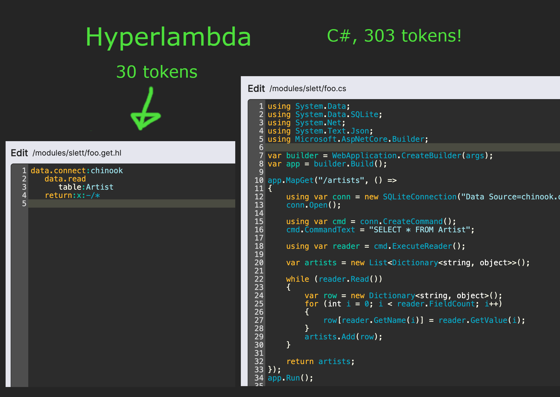 C# versus Hyperlambda on token count