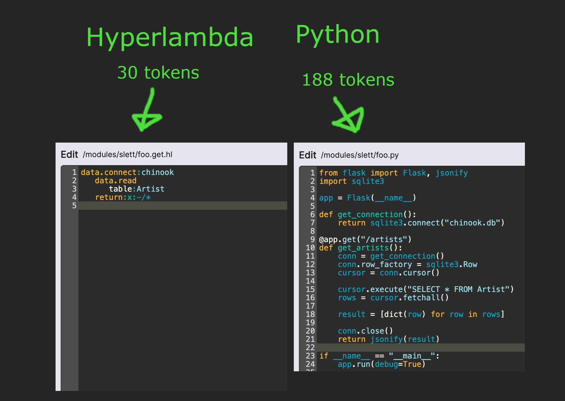 Token count of Hyperlambda CRUD read endpoint versus Python