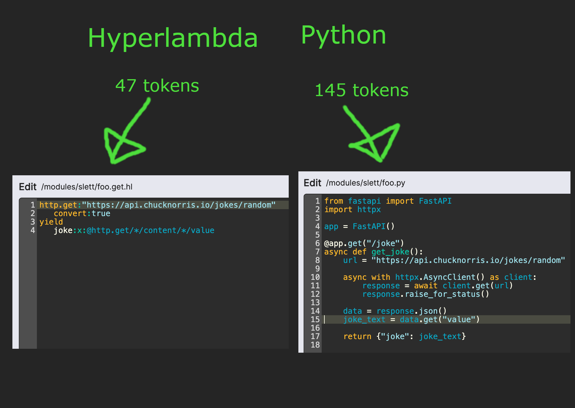 Token count of HTTP invocations in C# versus Hyperlambda