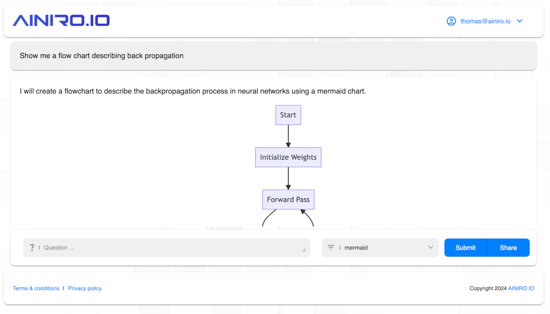 Render Flow Charts in your AI Chatbot