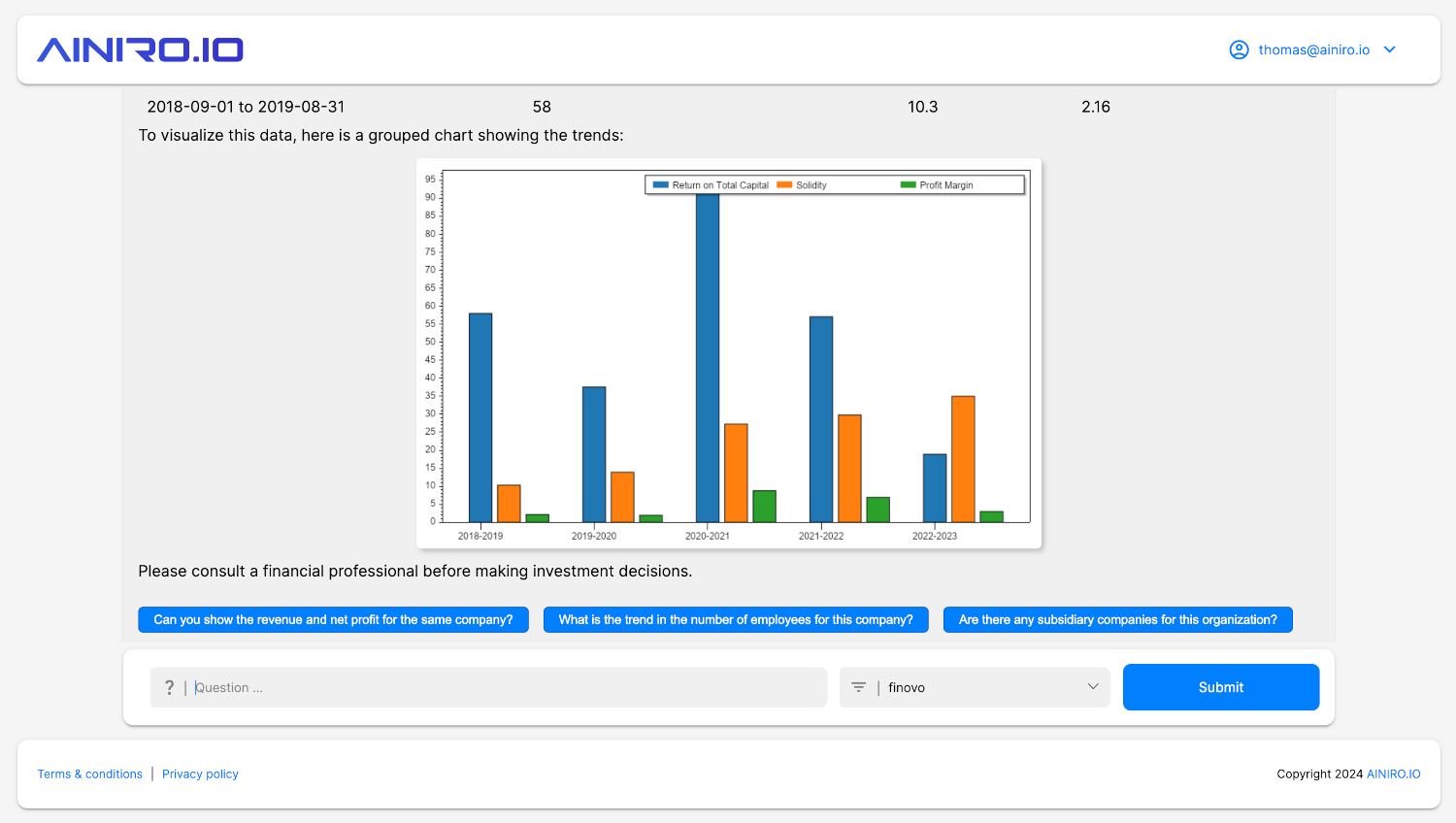 AI chatbot chart