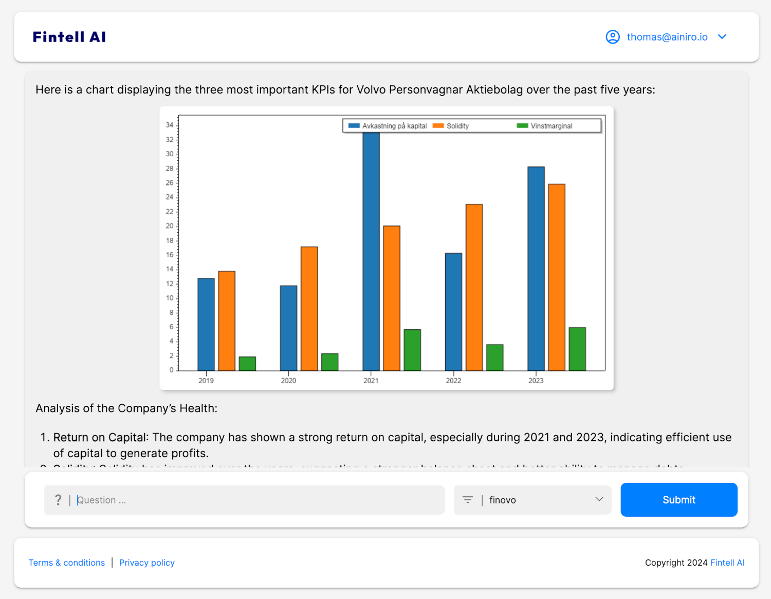 Fintell AI chatbot answering questions and showing charts