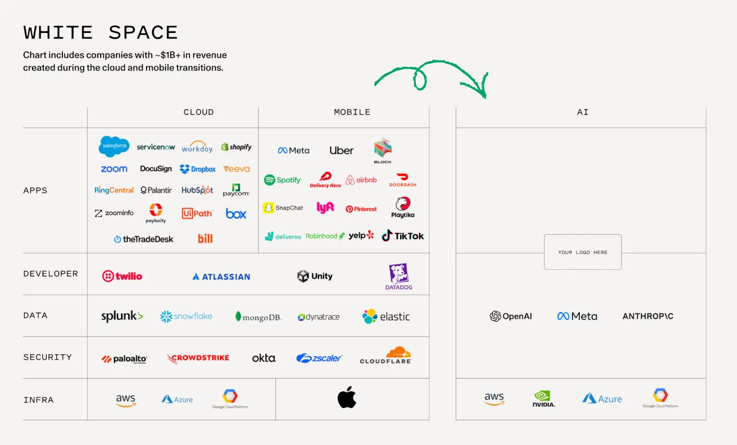 White space in the market