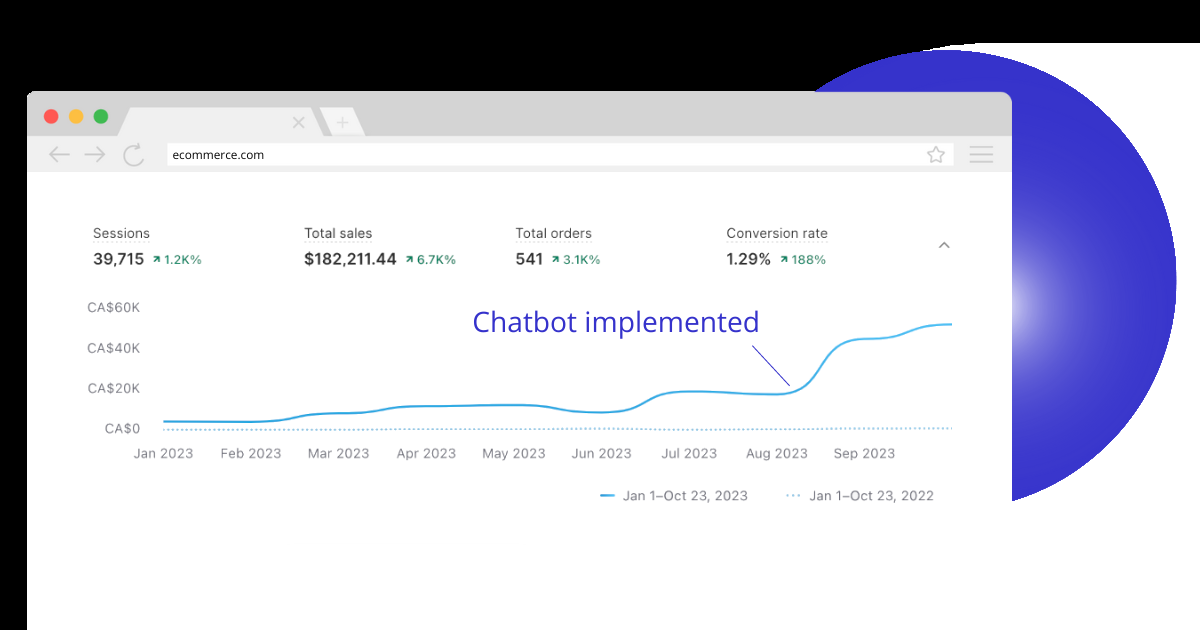 Shopify sales soaring because of ChatGPT chatbot